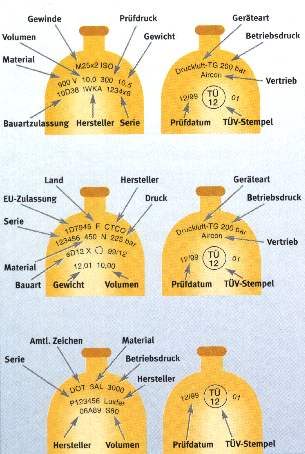 Kennzeichnung von Flaschen