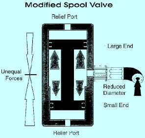 spulen-ventil-mod2.jpg (105158 Byte)